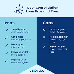 What is Debt Consolidation & How to Do It | Credello